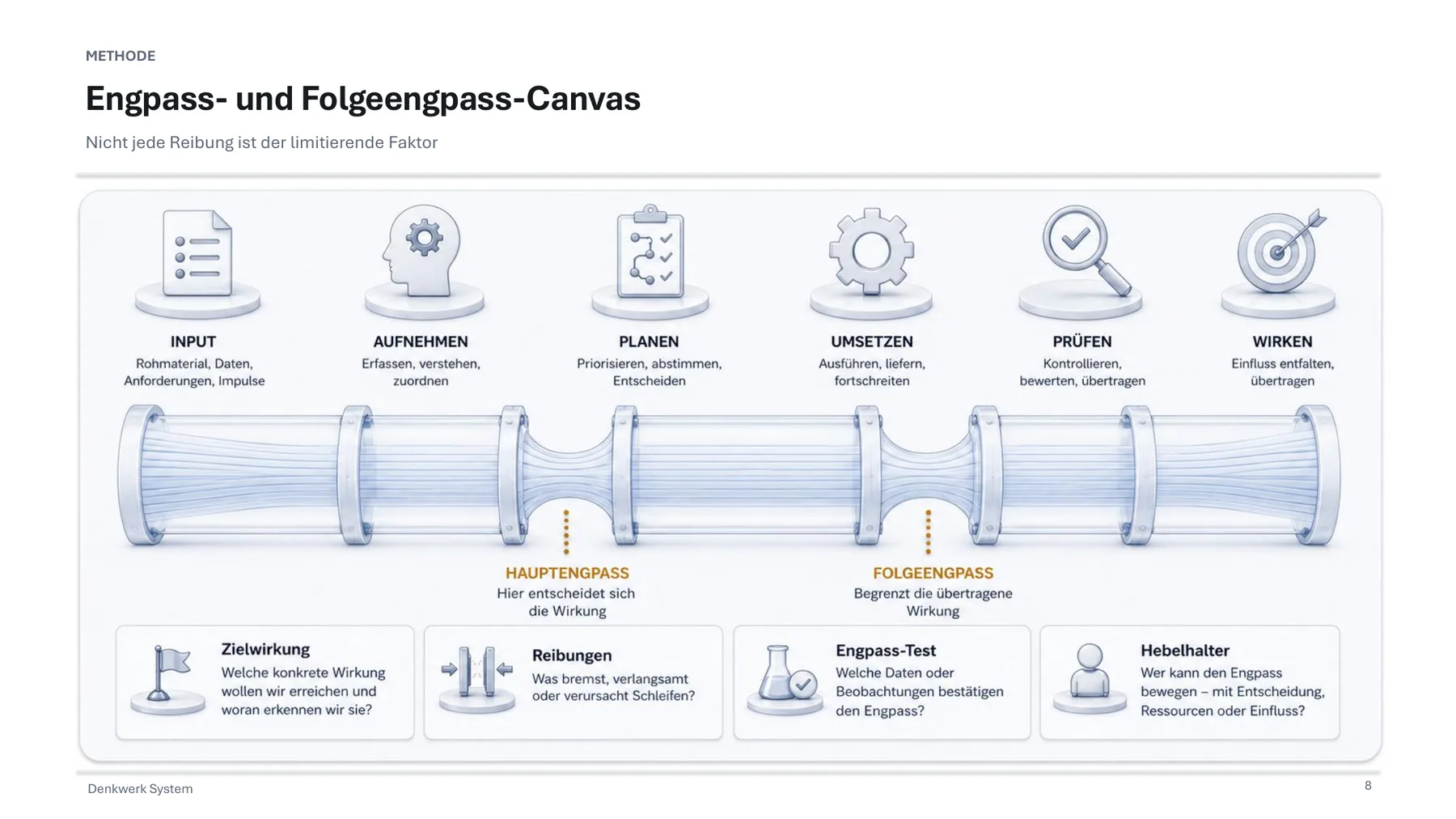 C06 Engpass und Folgeengpass